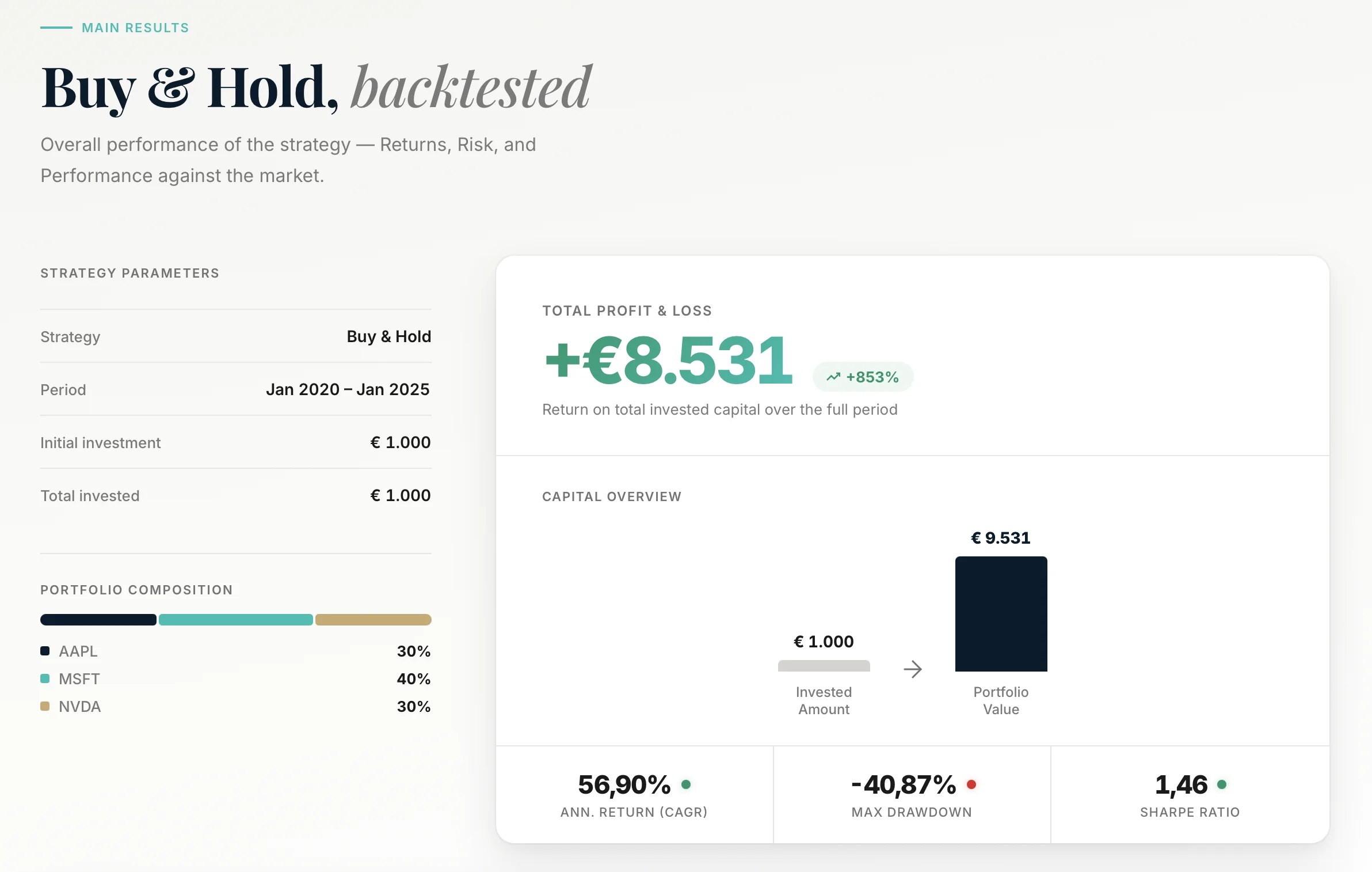 SigmaGrid — Strategy Results Dashboard