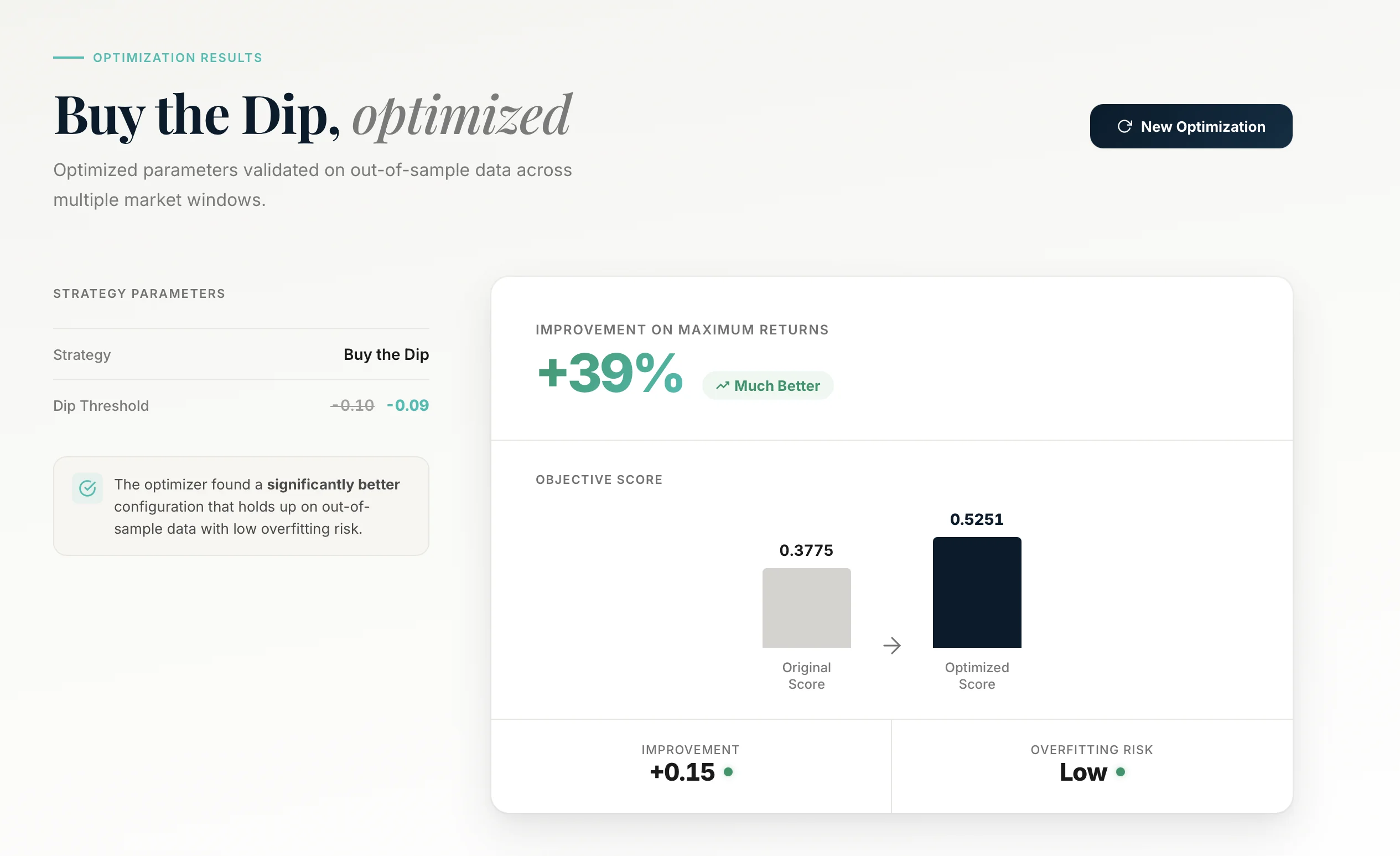 Parameter Optimizer — Find the best strategy settings