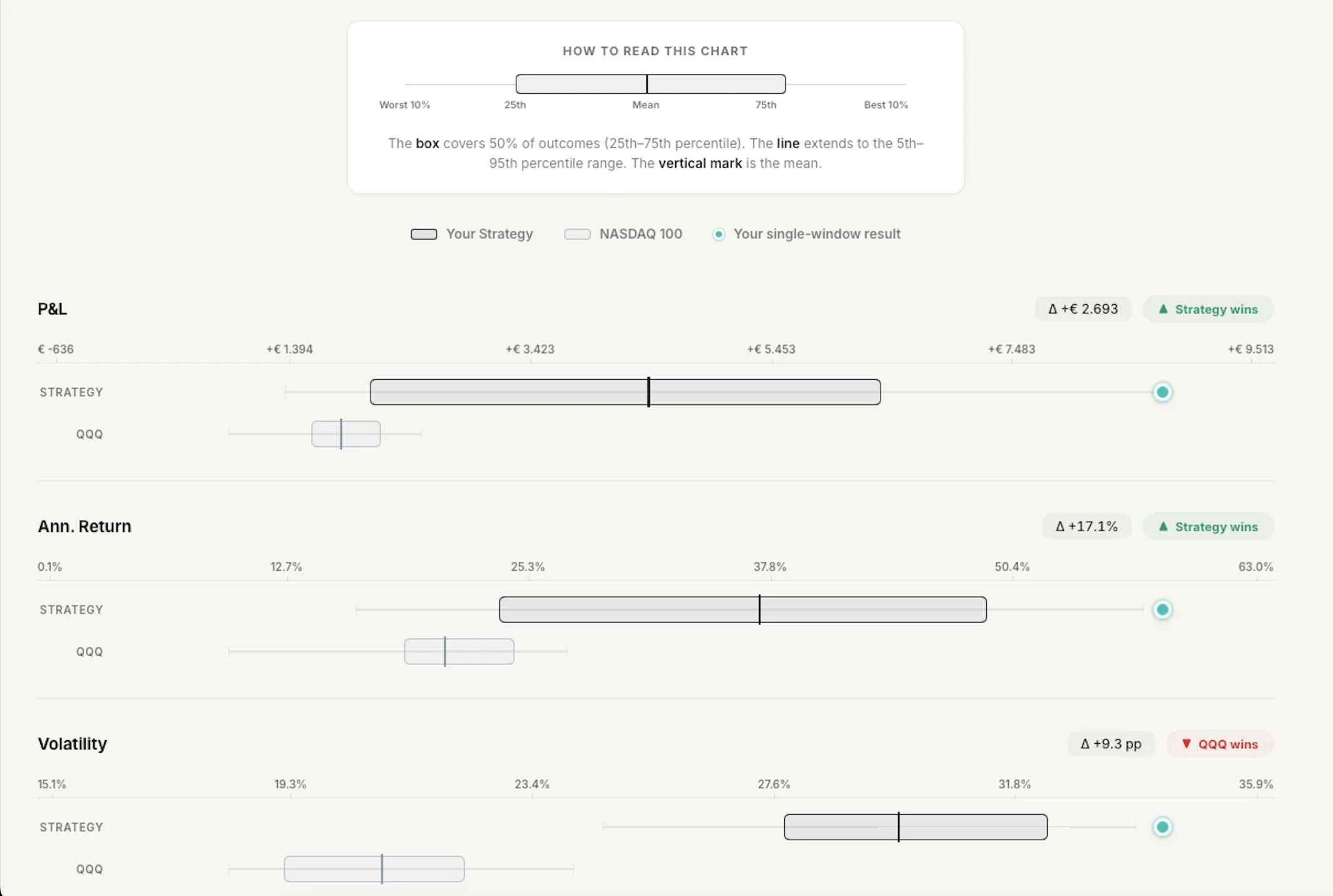 Distribution Overlay — Strategy vs Benchmark