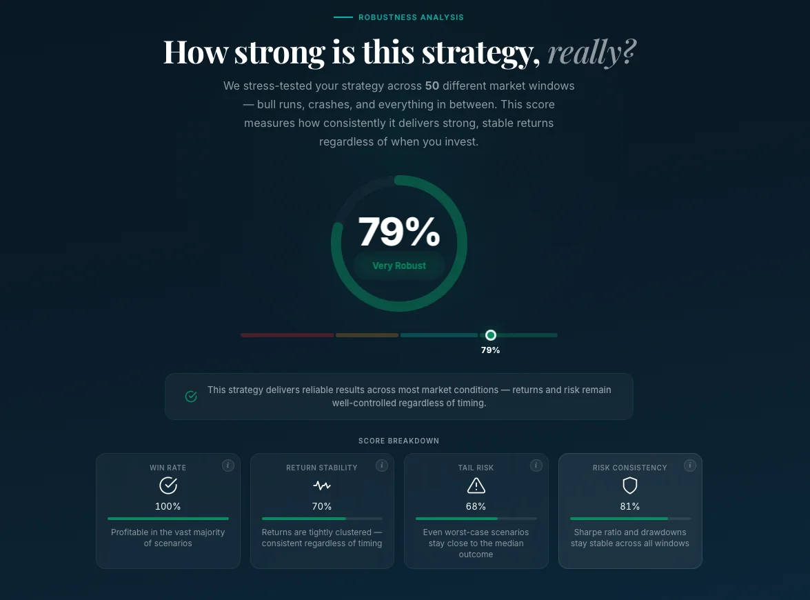 Robustness Analysis — Score & Key Metrics